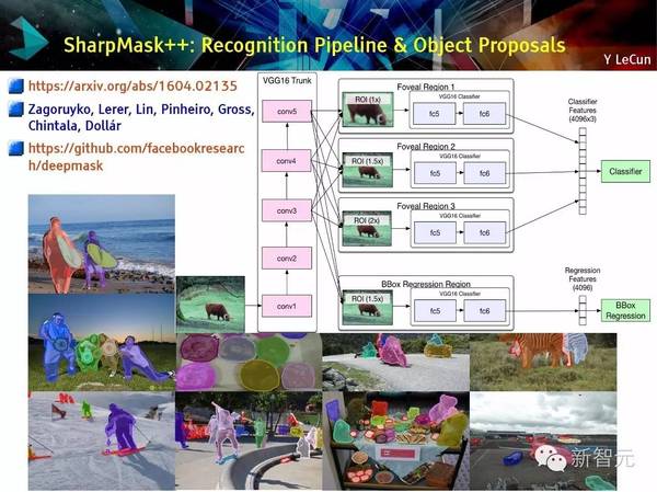 码报:【j2开奖】【NIPS 主旨演讲】Yann LeCun：用预测学习替代无监督学习（75PPT）