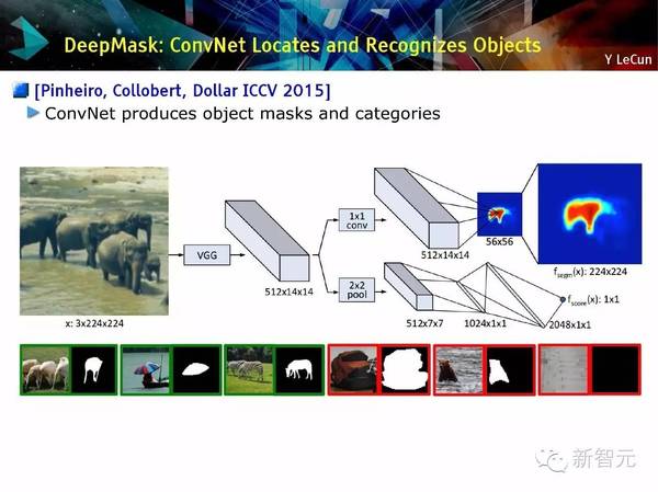 码报:【j2开奖】【NIPS 主旨演讲】Yann LeCun：用预测学习替代无监督学习（75PPT）