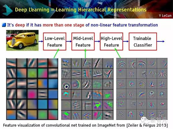 码报:【j2开奖】【NIPS 主旨演讲】Yann LeCun：用预测学习替代无监督学习（75PPT）