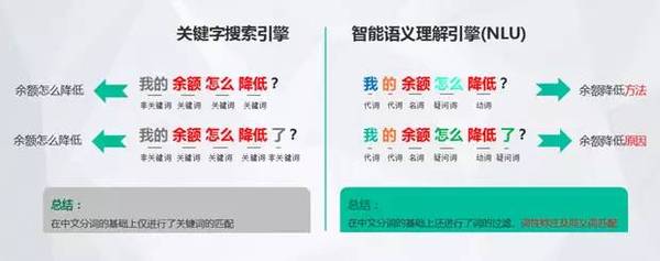 码报:【j2开奖】节省人力只是小利，销售型SaaS客服如何重塑人工智能营销？