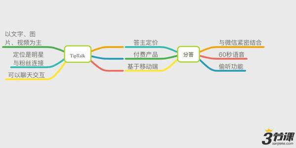 码报:【j2开奖】如何培养所谓的“产品感”？这里有4个落地的训练方法