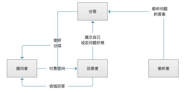 码报:【j2开奖】如何培养所谓的“产品感”？这里有4个落地的训练方法