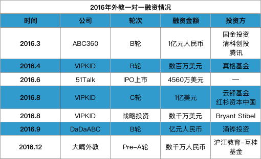 wzatv:【j2开奖】盘点2016在线教育投资:外教一对一、留学等成热点