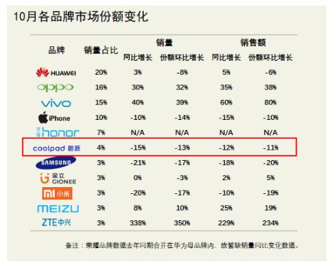 报码:【j2开奖】酷派打破沉默，要做手机市场的“改变者”