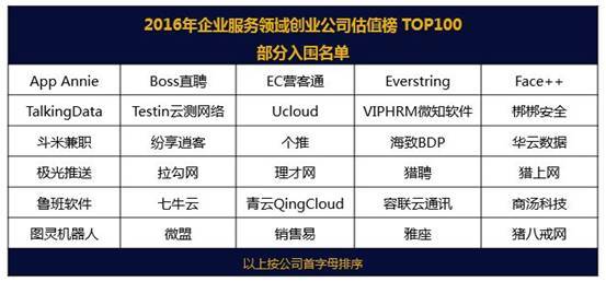 wzatv:【j2开奖】企业服务领域最具影响力投资人Top10丨投票开启