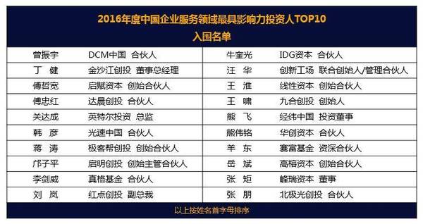 wzatv:【j2开奖】企业服务领域最具影响力投资人Top10丨投票开启