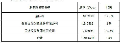 码报:【j2开奖】自媒体同道大叔卖了2.17亿 今年上半年净利仅617万