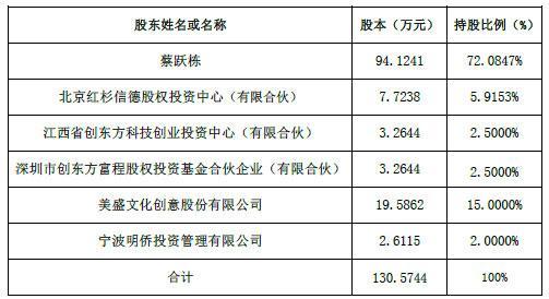 码报:【j2开奖】自媒体同道大叔卖了2.17亿 今年上半年净利仅617万