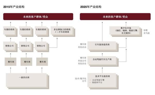 wzatv:【组图】为什么说YunOS Auto正在推动汽车产业的结构变革？