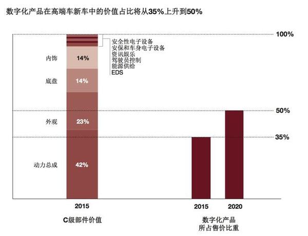 wzatv:【组图】为什么说YunOS Auto正在推动汽车产业的结构变革？