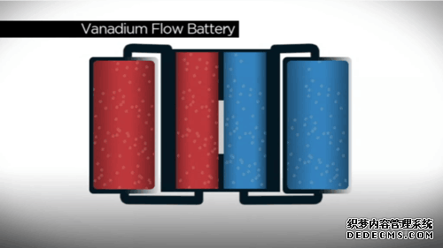  锂电池杀手：钒电池，下一个储能明星