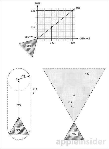 【j2开奖】苹果自动驾驶避障专利曝光，能够每秒 60 次扫描路况