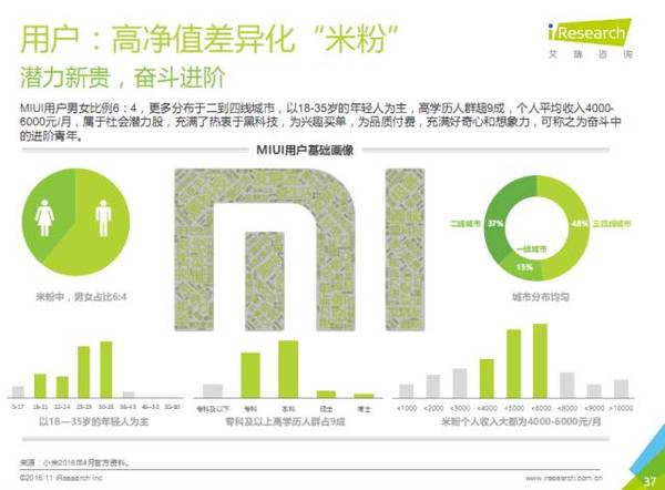 wzatv:【j2开奖】从艾瑞中国手机厂商研究报告解读小米广告商业化