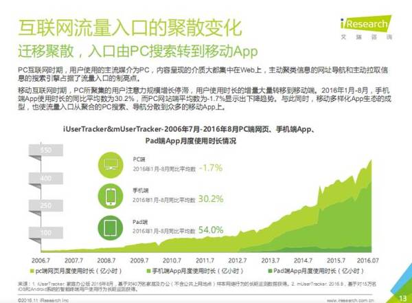 wzatv:【j2开奖】从艾瑞中国手机厂商研究报告解读小米广告商业化