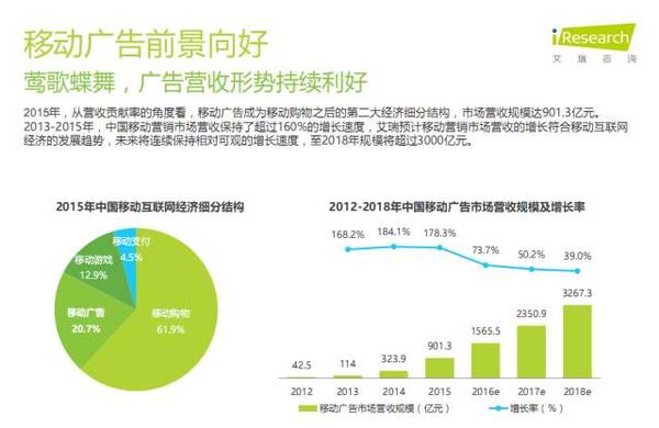 wzatv:【j2开奖】从艾瑞中国手机厂商研究报告解读小米广告商业化