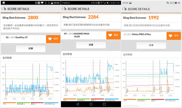 报码:【j2开奖】麒麟 960、骁龙 821、Exynos 8890，谁才是 Android 旗舰最强处理器？