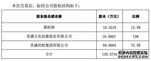 自媒体同道大叔2亿元卖身 创始人套现1.78亿元