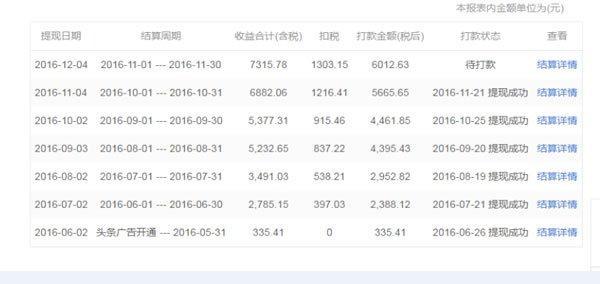 报码:【j2开奖】今日头条自媒体平台实操经验分享,月入上万不是梦