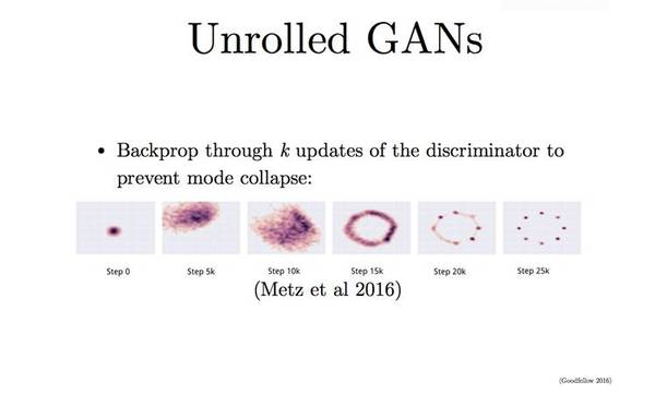 【j2开奖】独家 | GAN之父NIPS 2016演讲现场直击：全方位解读生成对抗网络的原理及未来（附PPT）