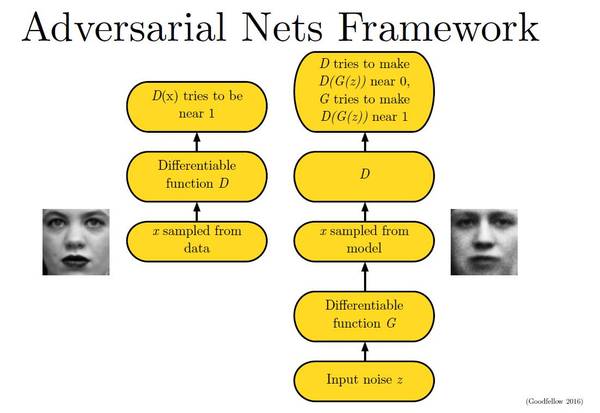 【j2开奖】独家 | GAN之父NIPS 2016演讲现场直击：全方位解读生成对抗网络的原理及未来（附PPT）