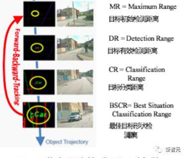 【j2开奖】深度｜详解自动驾驶核心部件激光雷达，它凭什么卖70万美元？