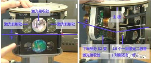 【j2开奖】深度｜详解自动驾驶核心部件激光雷达，它凭什么卖70万美元？