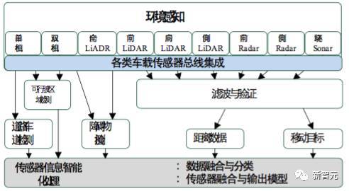 【j2开奖】深度｜详解自动驾驶核心部件激光雷达，它凭什么卖70万美元？