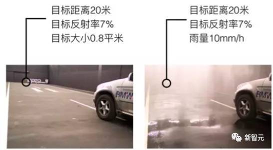 【j2开奖】深度｜详解自动驾驶核心部件激光雷达，它凭什么卖70万美元？