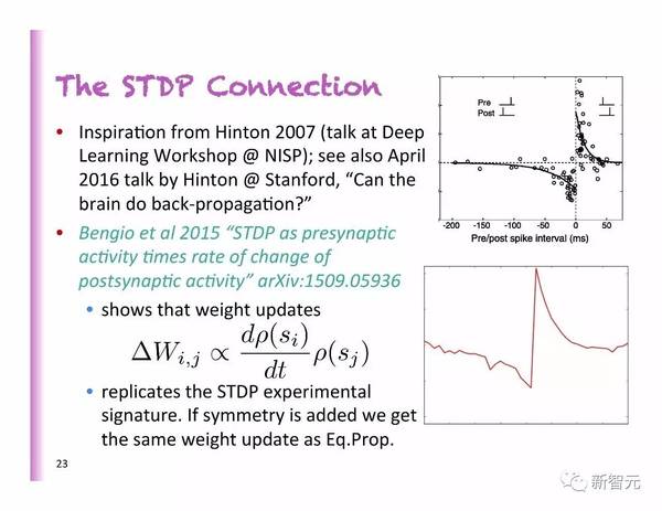 报码:【j2开奖】【NIPS16 】Bengio 报告 | 大脑与比特：当神经科学遇上深度学习