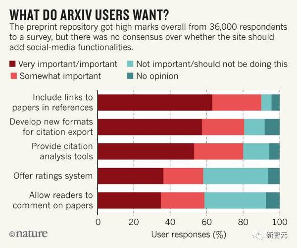 wzatv:【j2开奖】Nature: arXiv 百万美元大改造启动,会有哪些新功能？