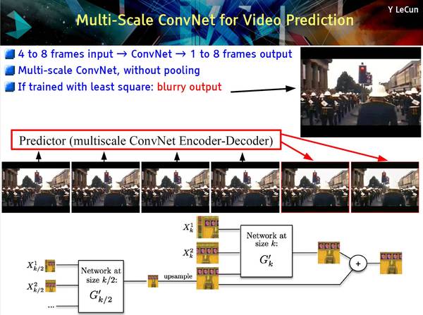 【j2开奖】资源 | Bengio和LeCun在NIPS 2016上的演讲（附PPT）