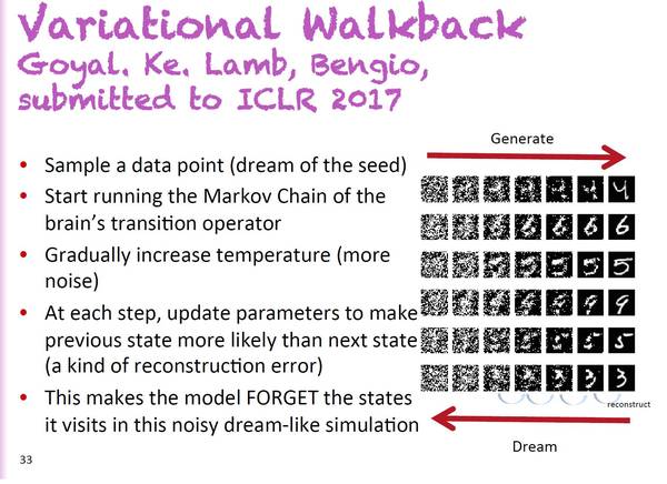 【j2开奖】资源 | Bengio和LeCun在NIPS 2016上的演讲（附PPT）