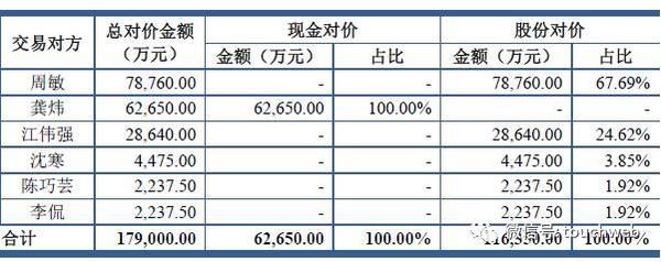 wzatv:【j2开奖】A股公司跨境通拟斥资22亿并购优壹电商及百伦科技