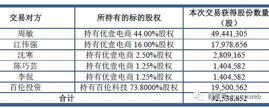 wzatv:【j2开奖】A股公司跨境通拟斥资22亿并购优壹电商及百伦科技