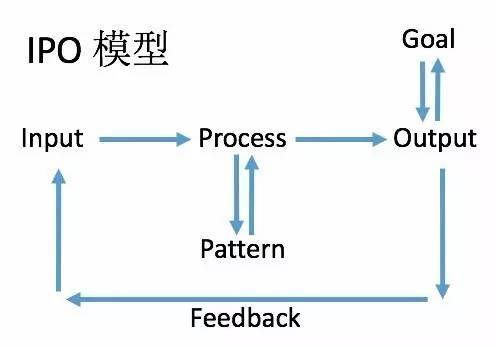 报码:【j2开奖】人生的 IPO 模型 （附：我的每日阅读清单）