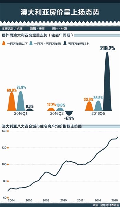 据澳洲财政部12月2日公布的一份工作报告显示，<a href=