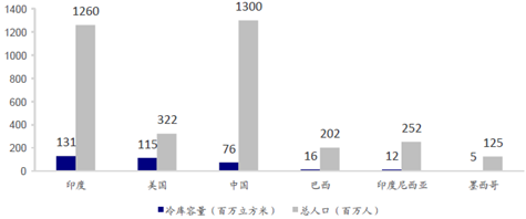 报码:【j2开奖】为什么中国冷链运输水平，连印度都不如？