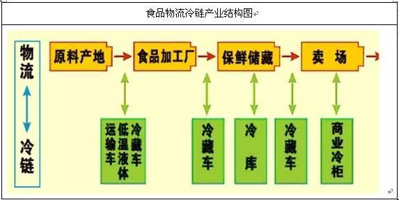 报码:【j2开奖】为什么中国冷链运输水平，连印度都不如？