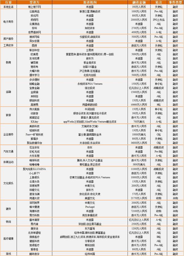 码报:【j2开奖】IT桔子周报：12月5日