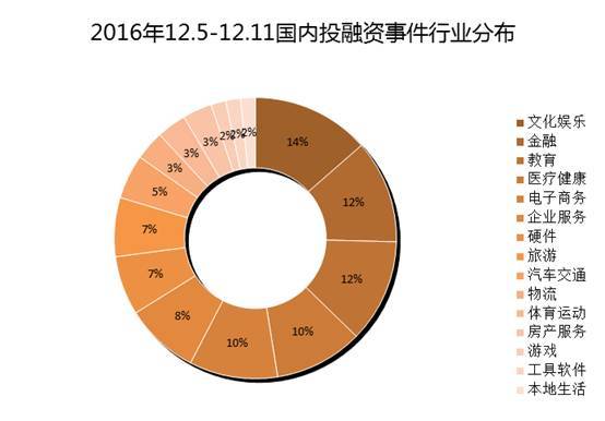 码报:【j2开奖】IT桔子周报：12月5日