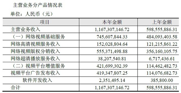 码报:【j2开奖】从年报看乐视如何启动“开挂模式”给自己挖坑！