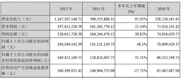 码报:【j2开奖】从年报看乐视如何启动“开挂模式”给自己挖坑！