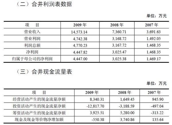 码报:【j2开奖】从年报看乐视如何启动“开挂模式”给自己挖坑！