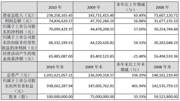 码报:【j2开奖】从年报看乐视如何启动“开挂模式”给自己挖坑！