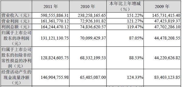 码报:【j2开奖】从年报看乐视如何启动“开挂模式”给自己挖坑！