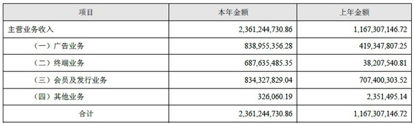 码报:【j2开奖】从年报看乐视如何启动“开挂模式”给自己挖坑！