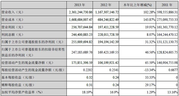 码报:【j2开奖】从年报看乐视如何启动“开挂模式”给自己挖坑！