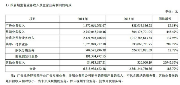 码报:【j2开奖】从年报看乐视如何启动“开挂模式”给自己挖坑！