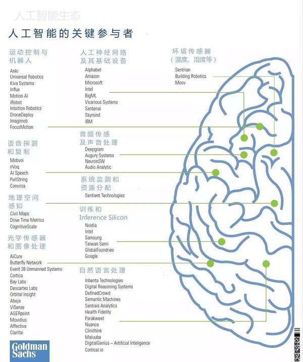 码报:【j2开奖】重磅 | 高盛百页人工智能生态报告：美国仍是主导力量，中国正高速成长（附下载）