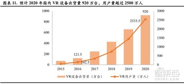 报码:【j2开奖】VR软件行业深度报告 2019年将超过硬件市场规模